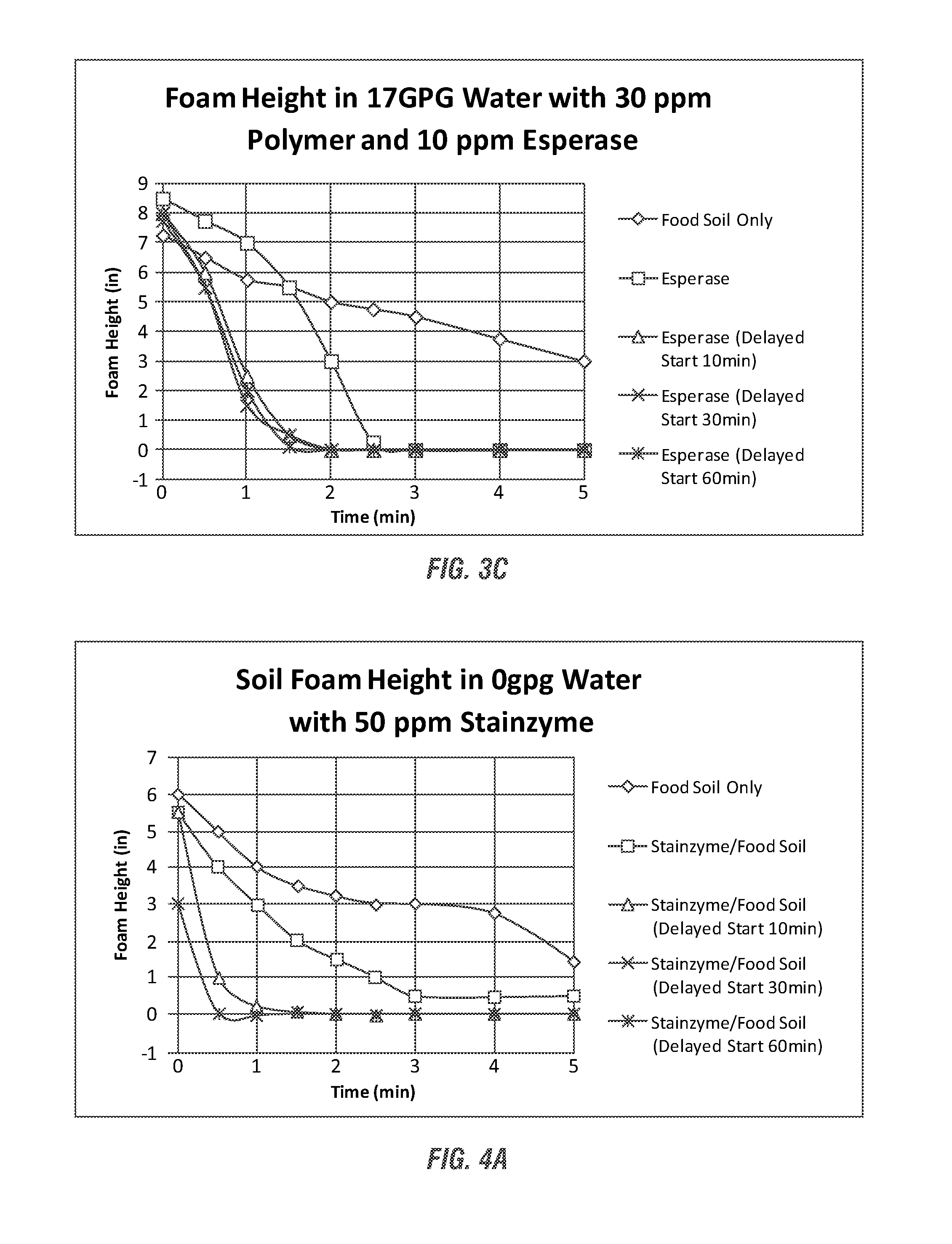 Multiuse, enzymatic detergent and methods of stabilizing a use solution