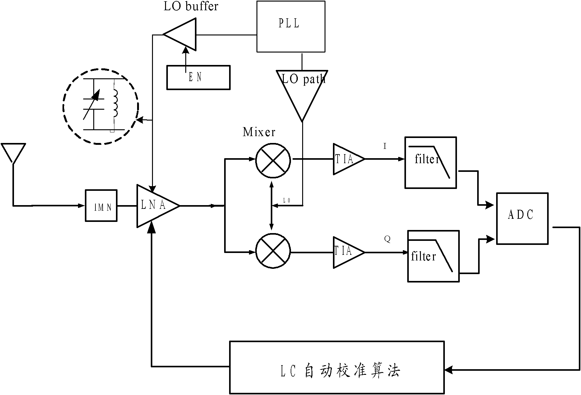 Automatic inductance-capacitance calibrating method and circuit