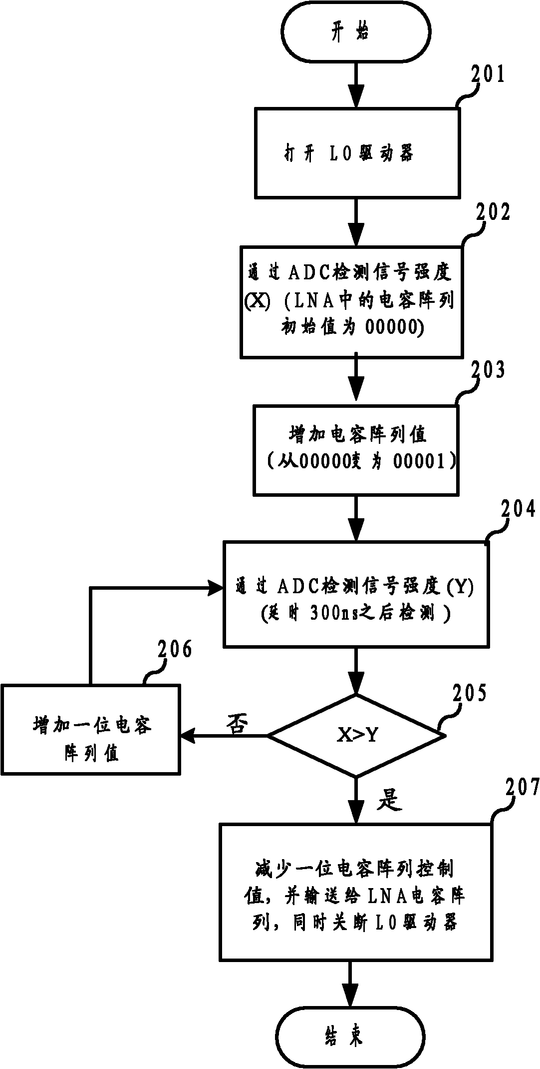 Automatic inductance-capacitance calibrating method and circuit