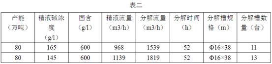 Low-silicon gibbsite ore treatment process