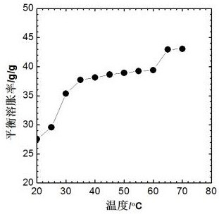 Preparation of a magnetic chitosan semi-interpenetrating heat-expandable hydrogel and its application in cr(vi) adsorption