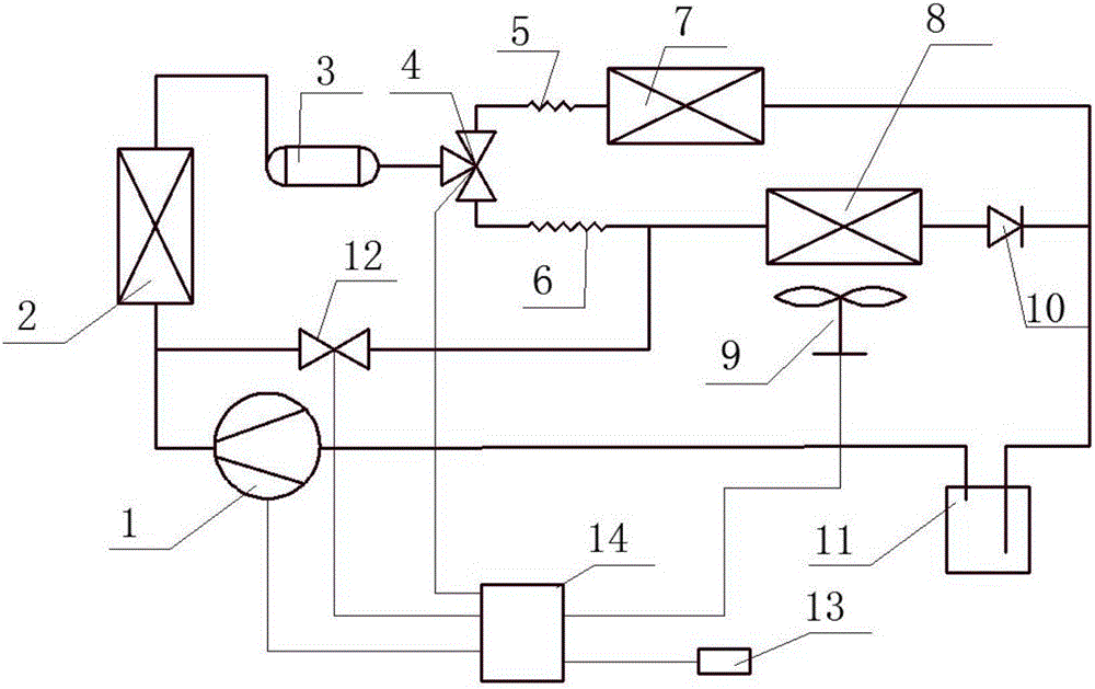 Refrigerator with automatic defrosting function and defrosting control method thereof