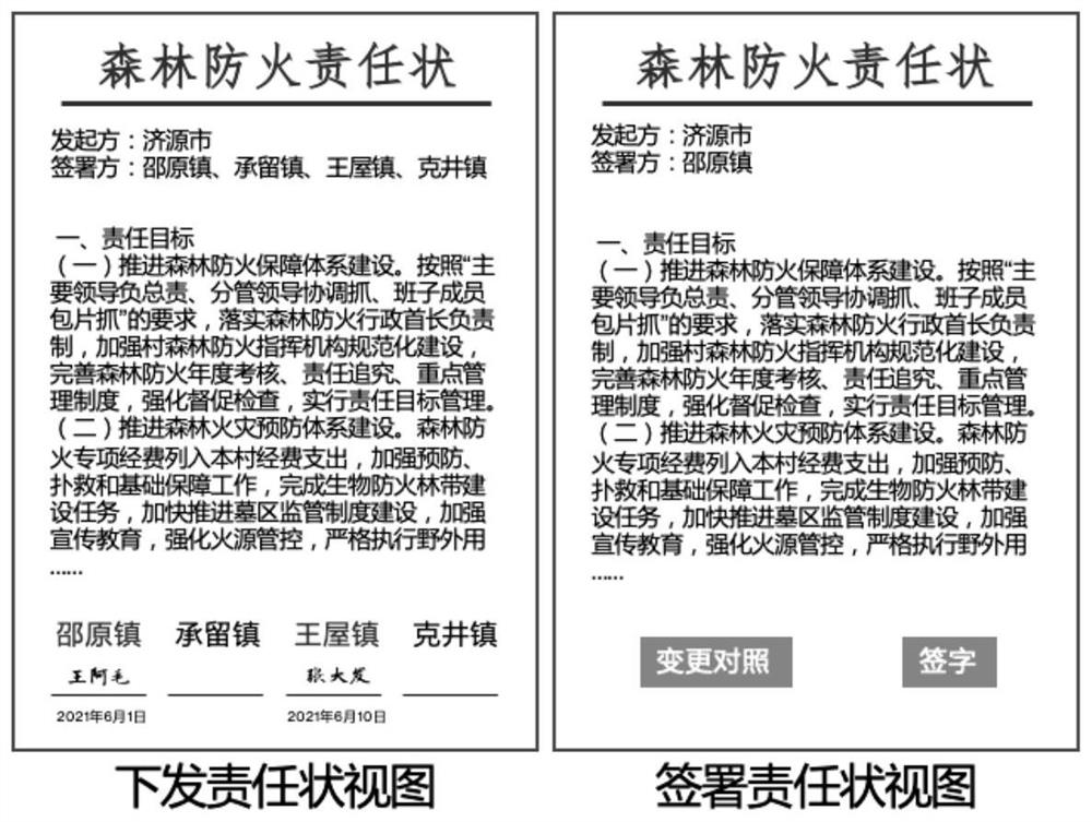 Grid data system-based responsibility management system and method