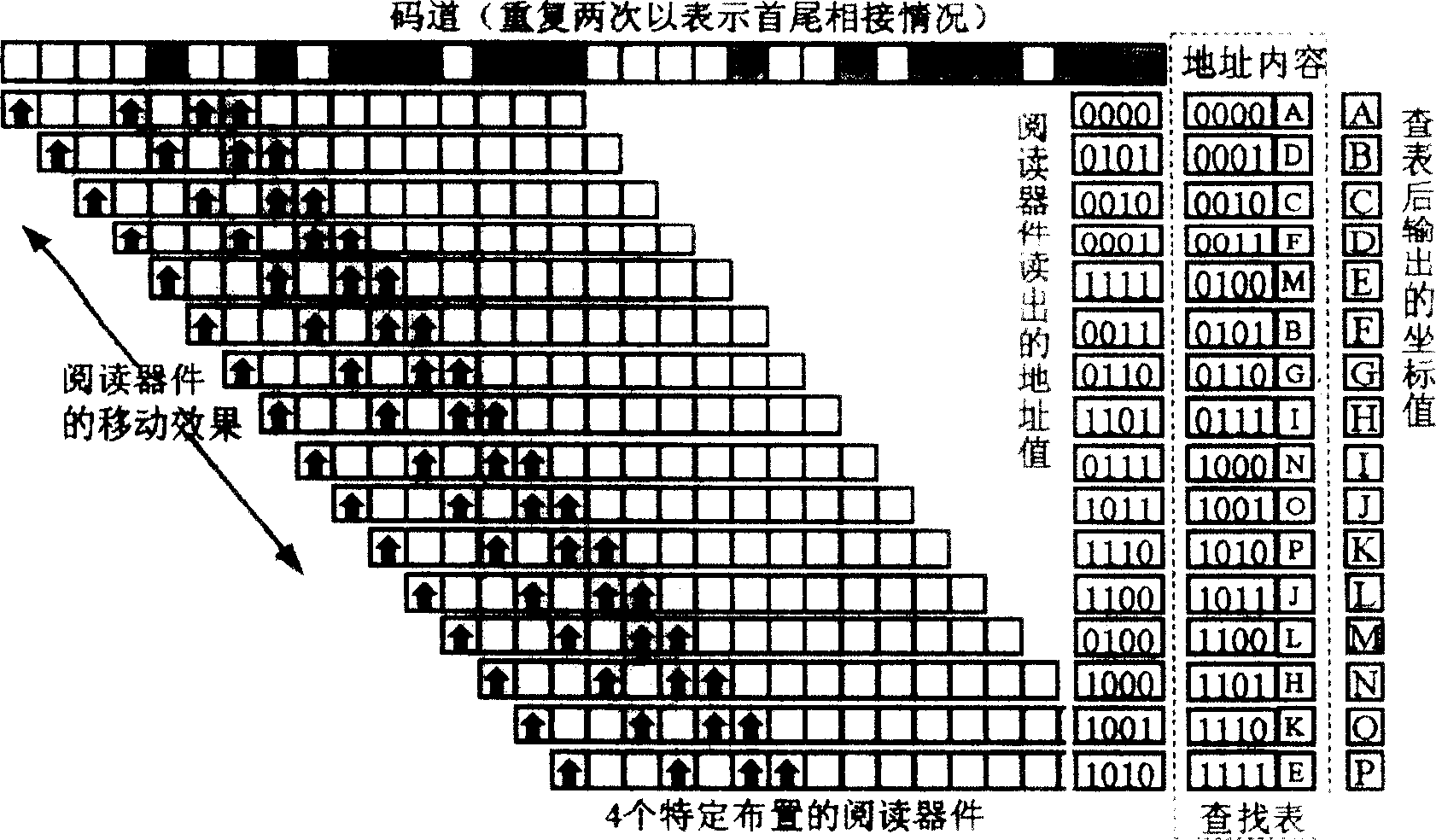 Method for encoding absolute position