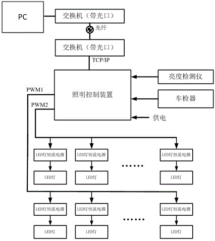 Highway Tunnel Lighting Control System