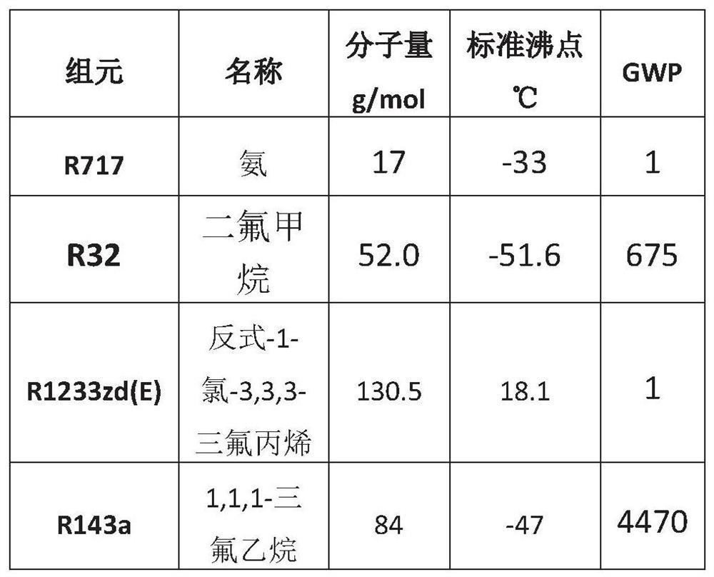 Mixed refrigerant and air conditioning system