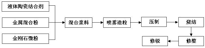 Ceramic metal composite binding agent grinding wheel and preparation method thereof