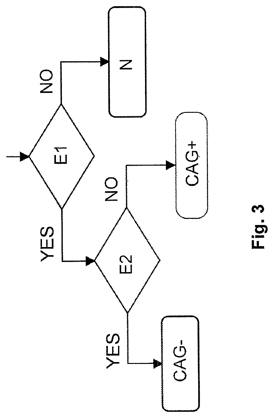 Method for attenuating interference generated by intermodulation products