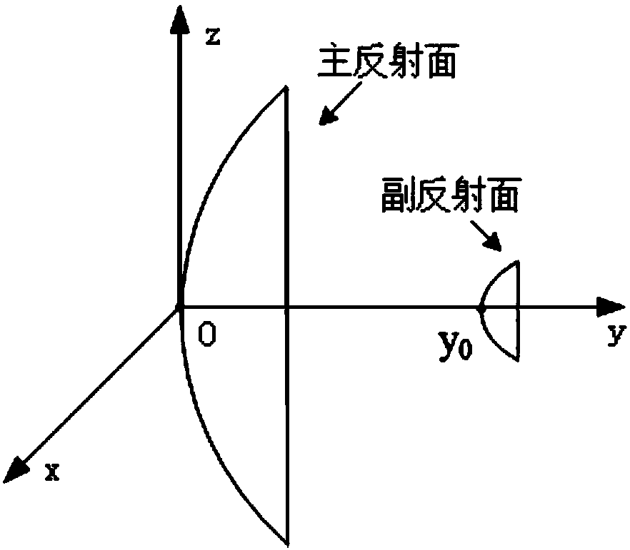 Quick calculation method for auxiliary surface deformation position posture based on strain of antenna supporting leg