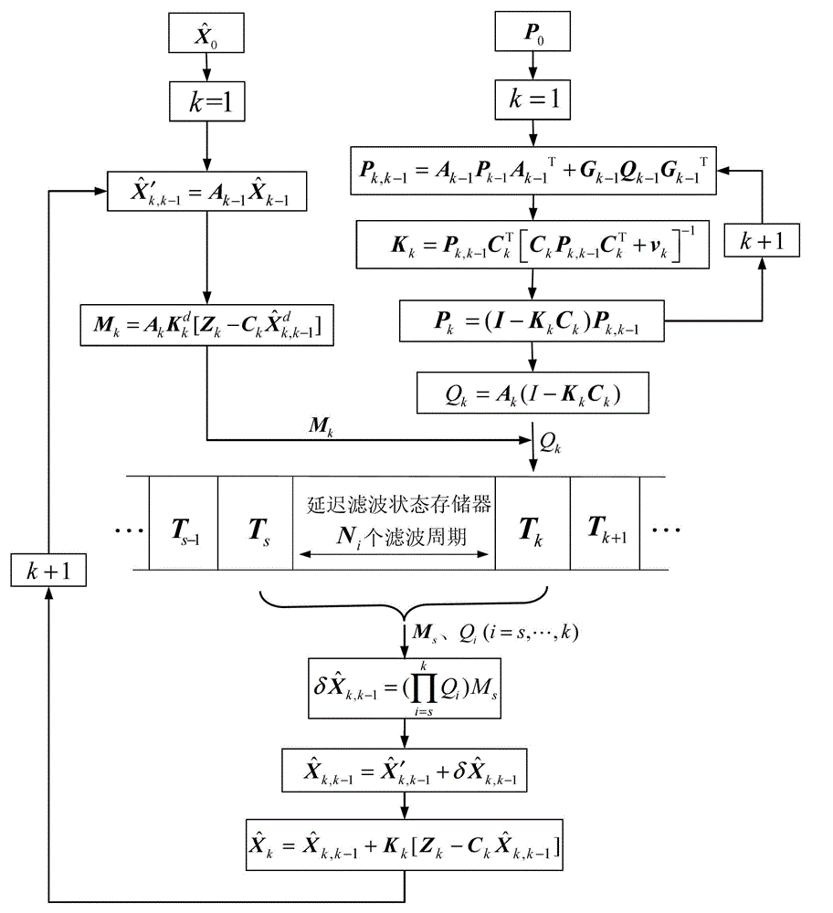 Master-slave mode multi-UUV (Unmanned Underwater Vehicle) cooperative location method based on underwater acoustic communication delay