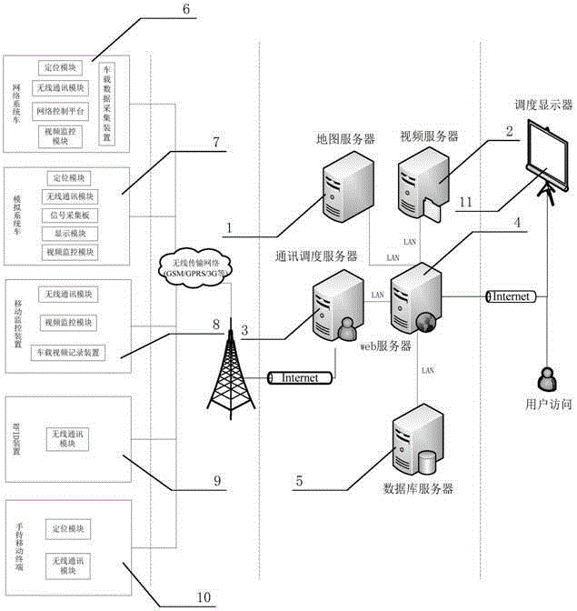 Railway safety production information management method