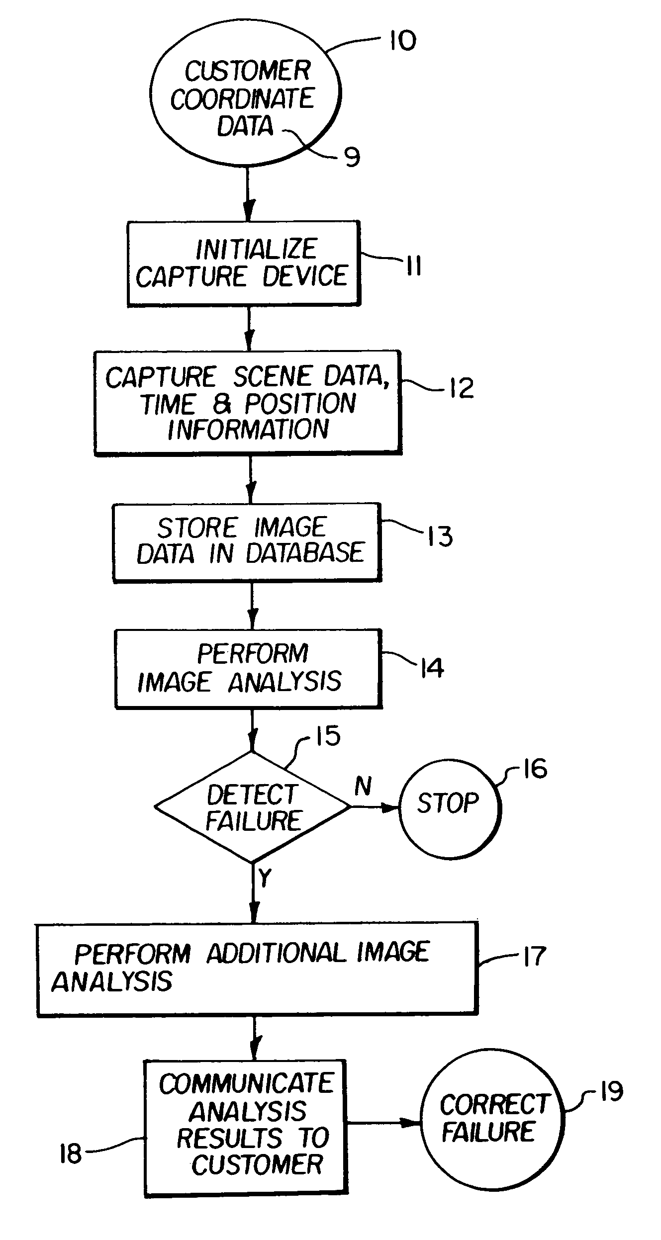 Detecting natural gas pipeline failures