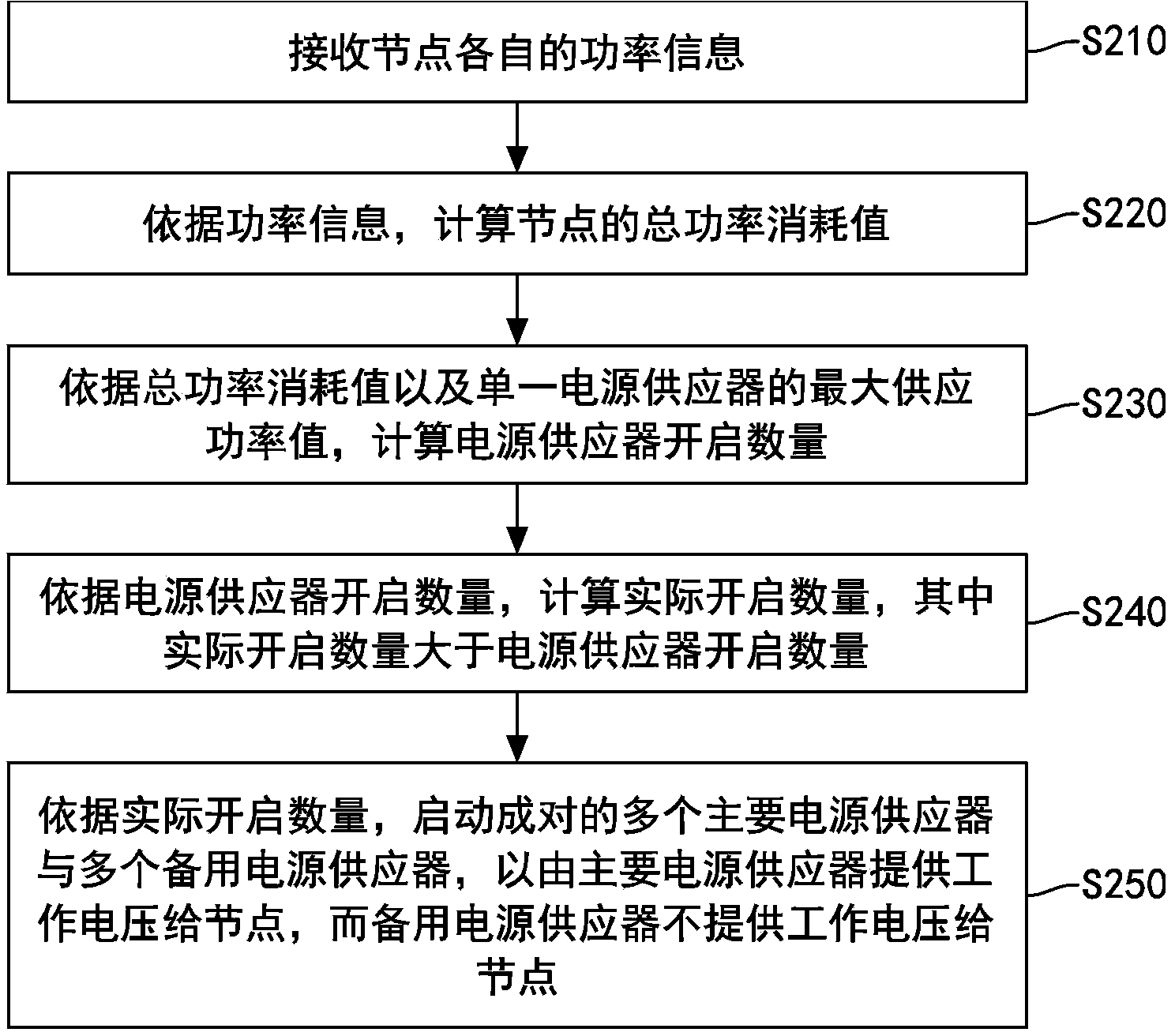 Equipment cabinet and power source control method thereof