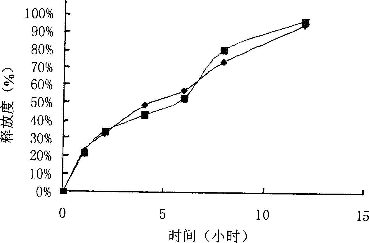 Sustained release tablets containing cefaclor active component and preparation method thereof