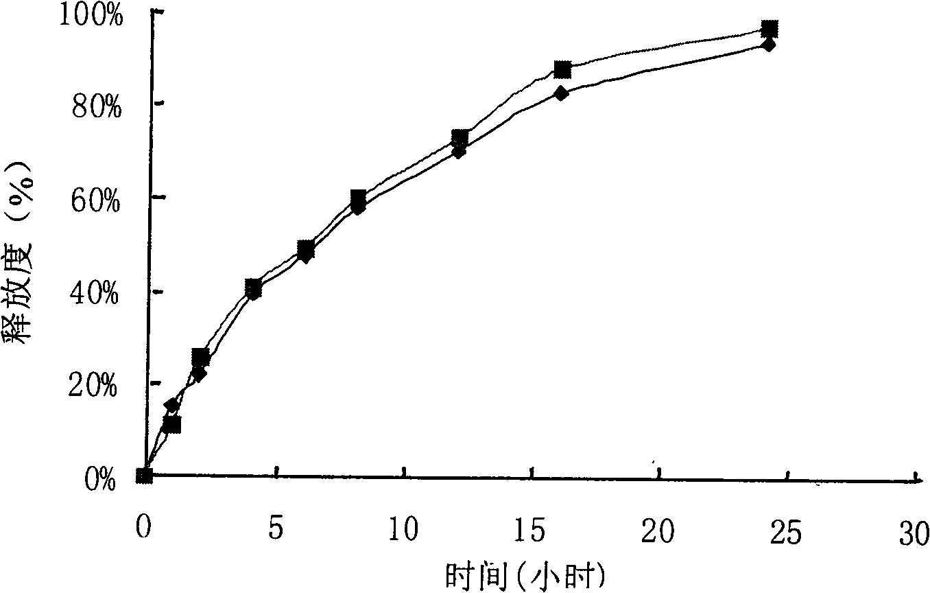 Sustained release tablets containing cefaclor active component and preparation method thereof