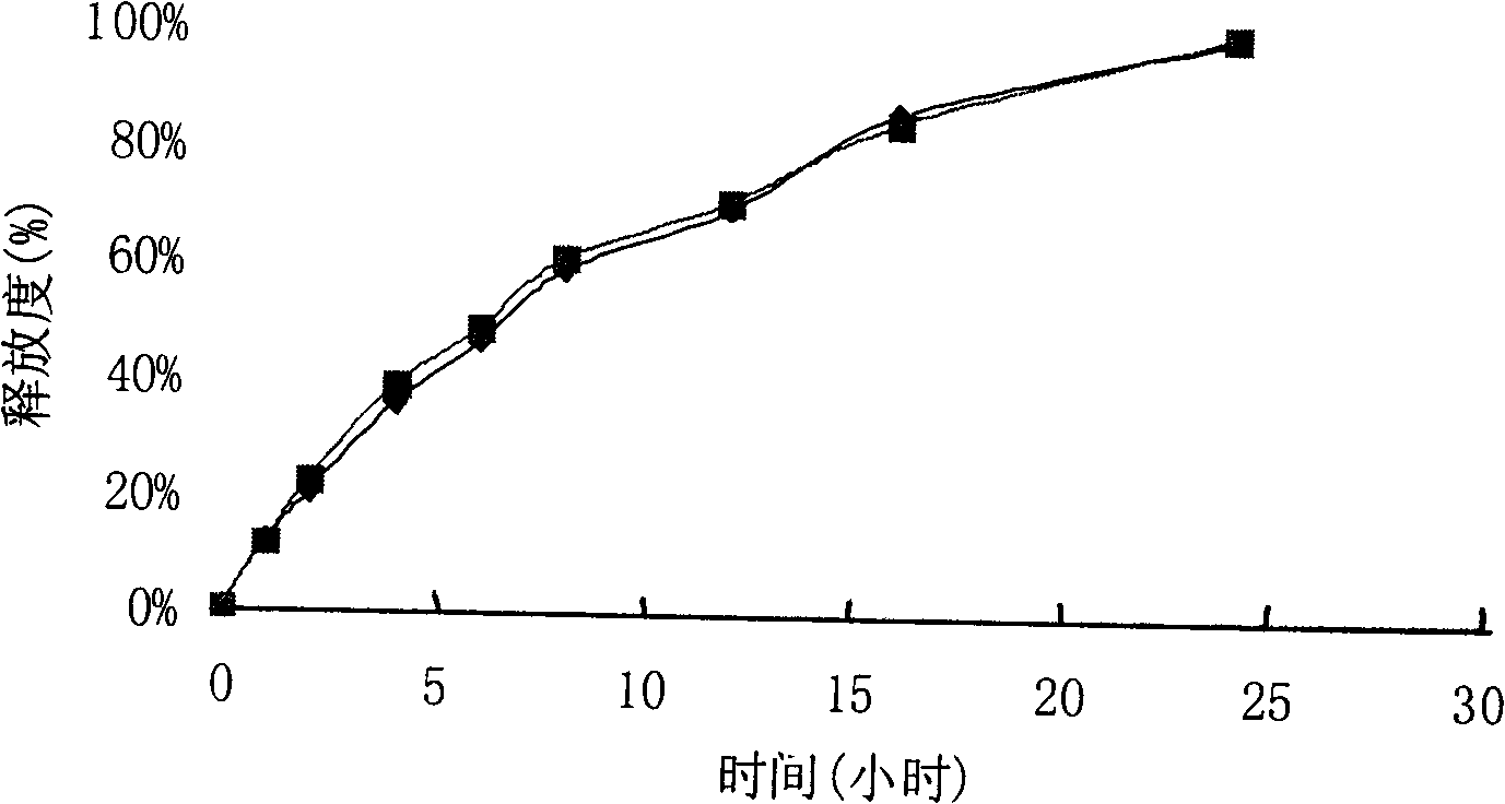 Sustained release tablets containing cefaclor active component and preparation method thereof