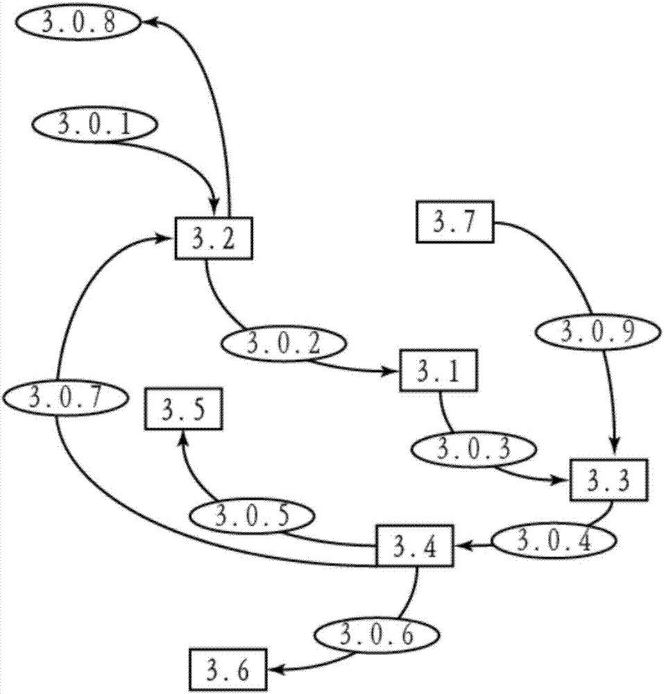 Method and system for Open-type automation navigation based on robot