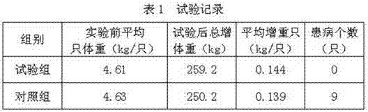 Goat feed capable of enhancing immunity and preparation method of goat feed