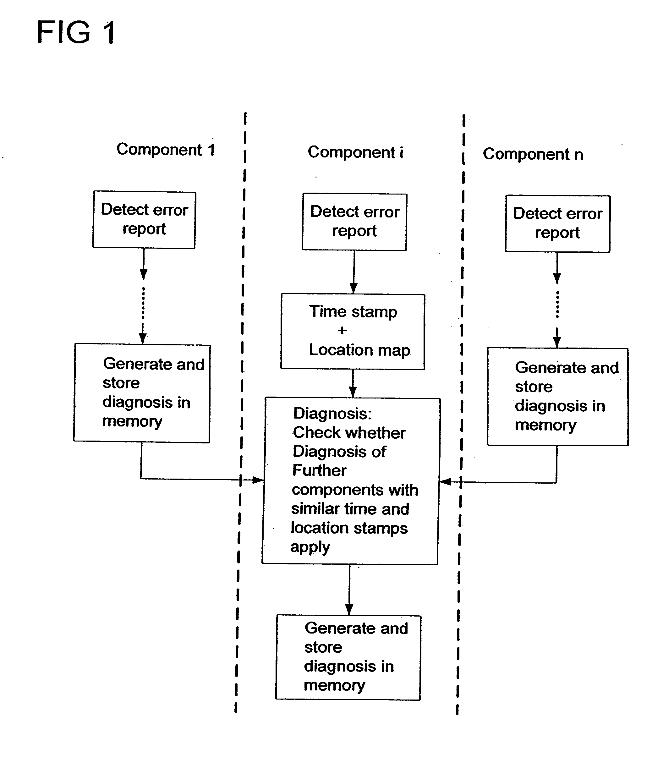 Method and apparatus for diagnosing monitoring systems of technical equipment