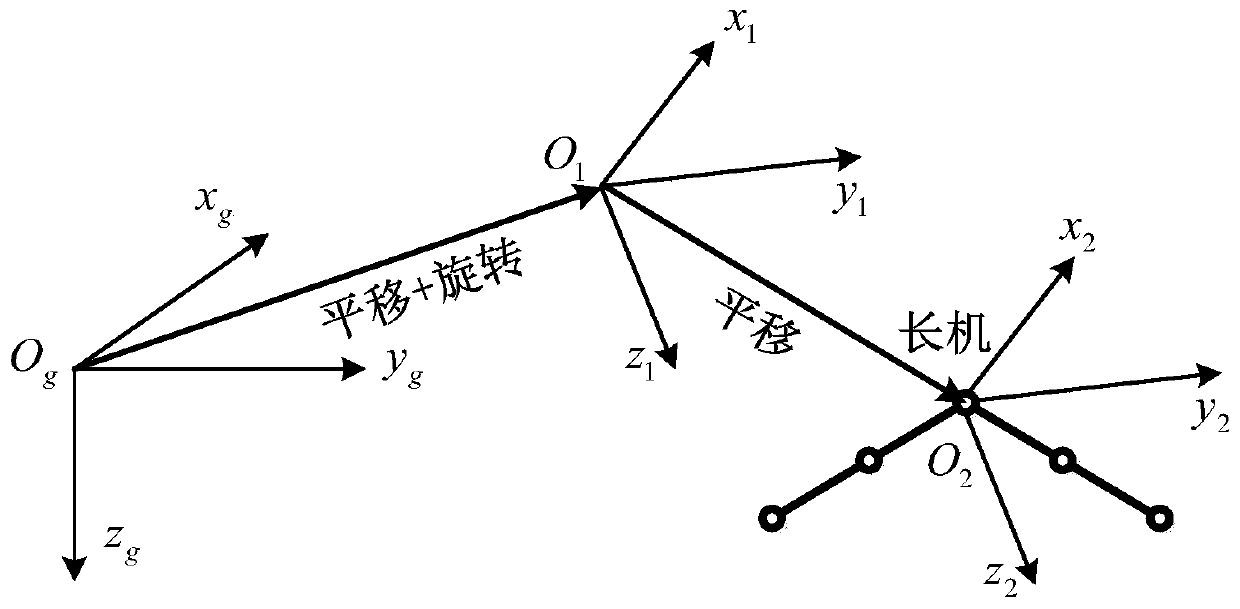 Multi-UAV formation formation method based on formation library