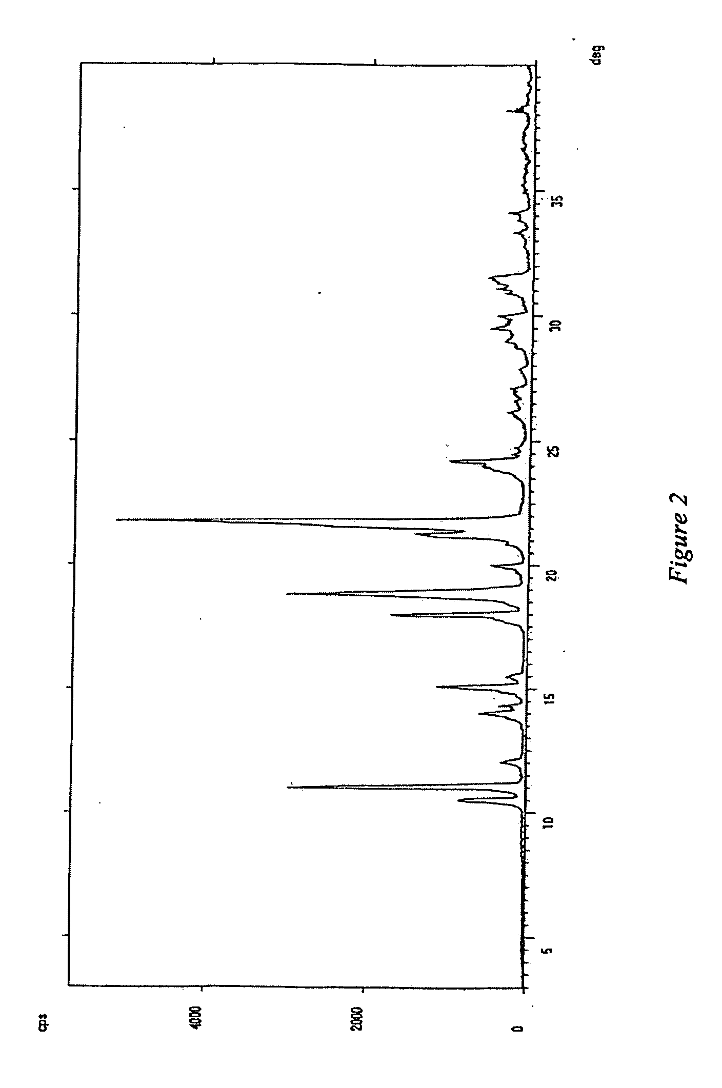 Process for the purification of imiquimod