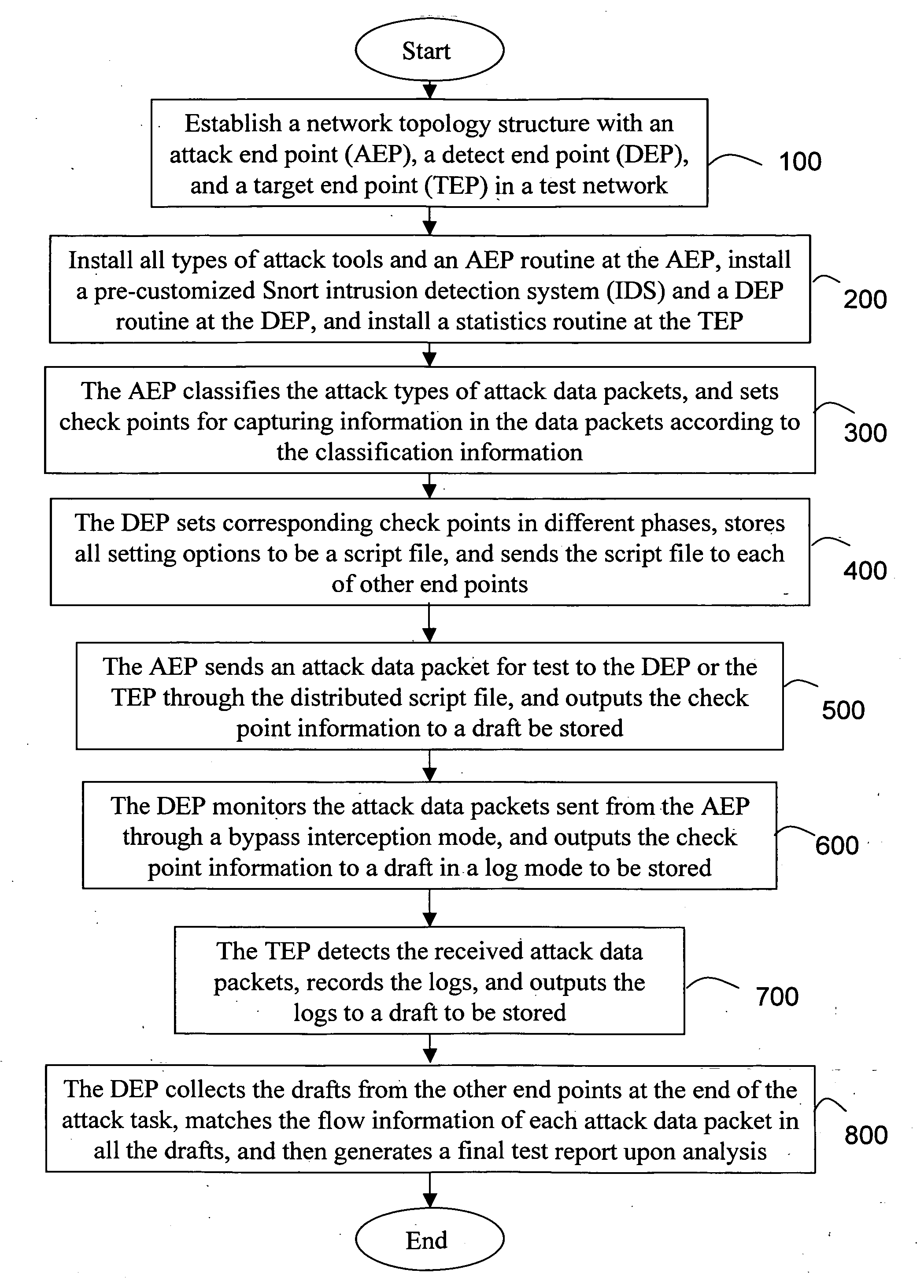 Internal tracing method for network attack detection