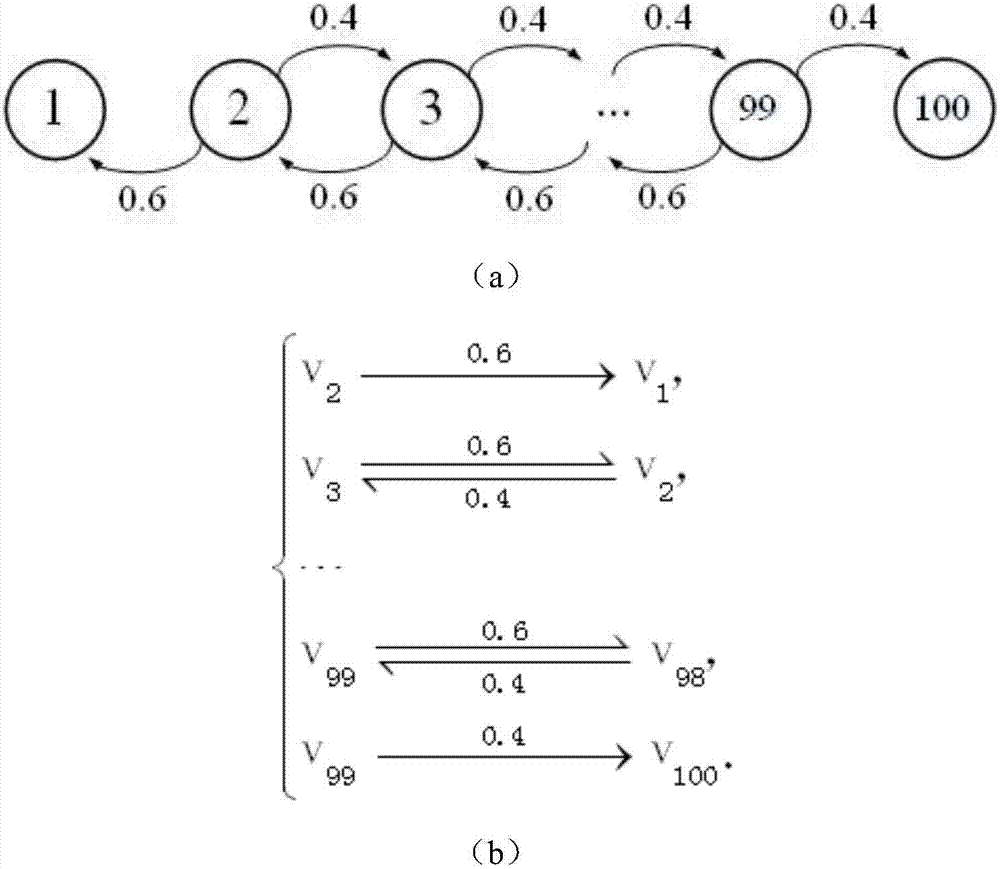 Design method of realizing Markov chain by using reversible single molecule reaction