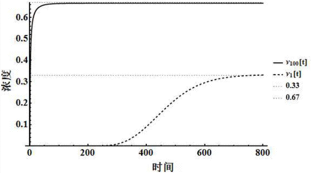 Design method of realizing Markov chain by using reversible single molecule reaction