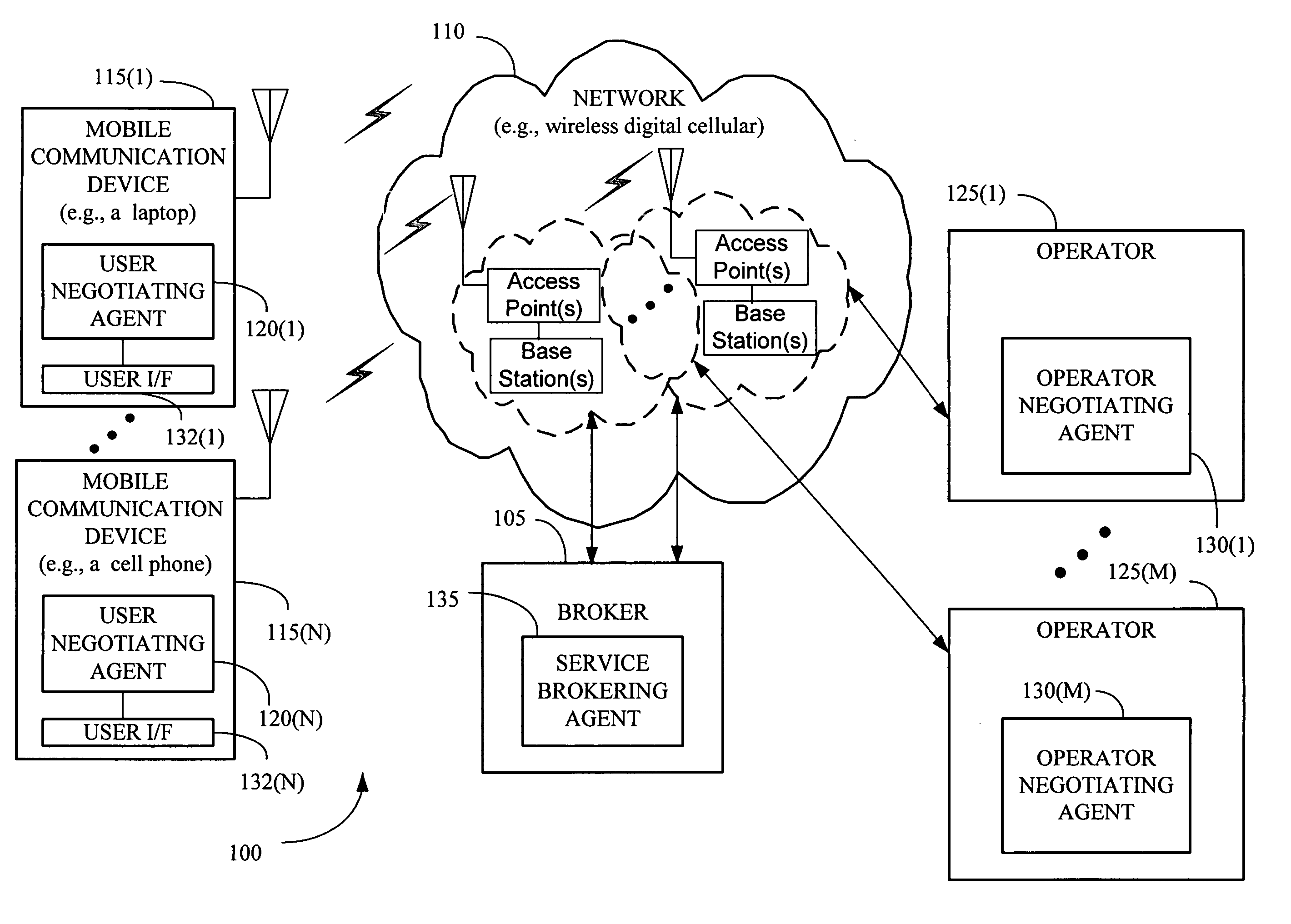 Brokering services between wireless device users and operators