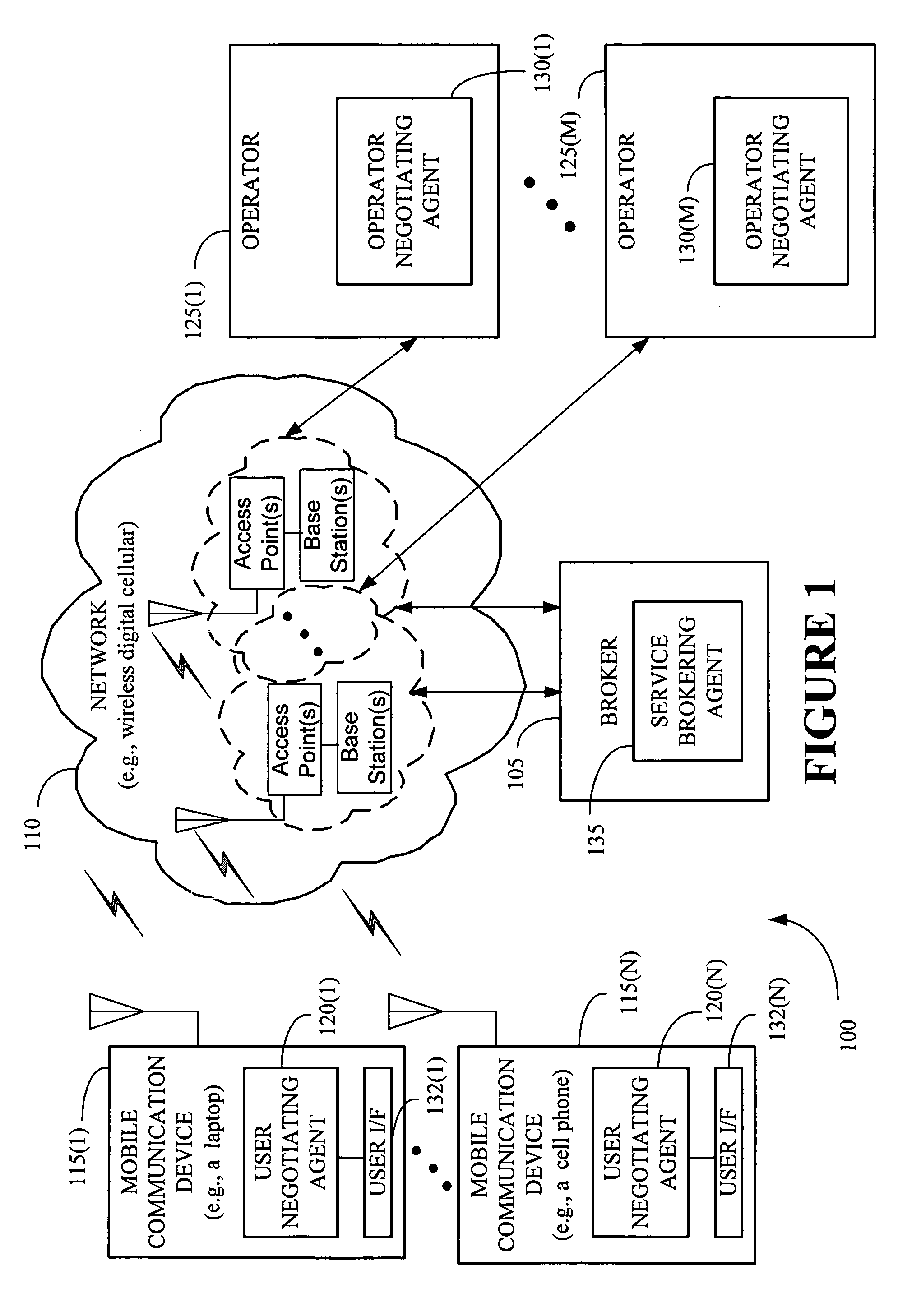 Brokering services between wireless device users and operators