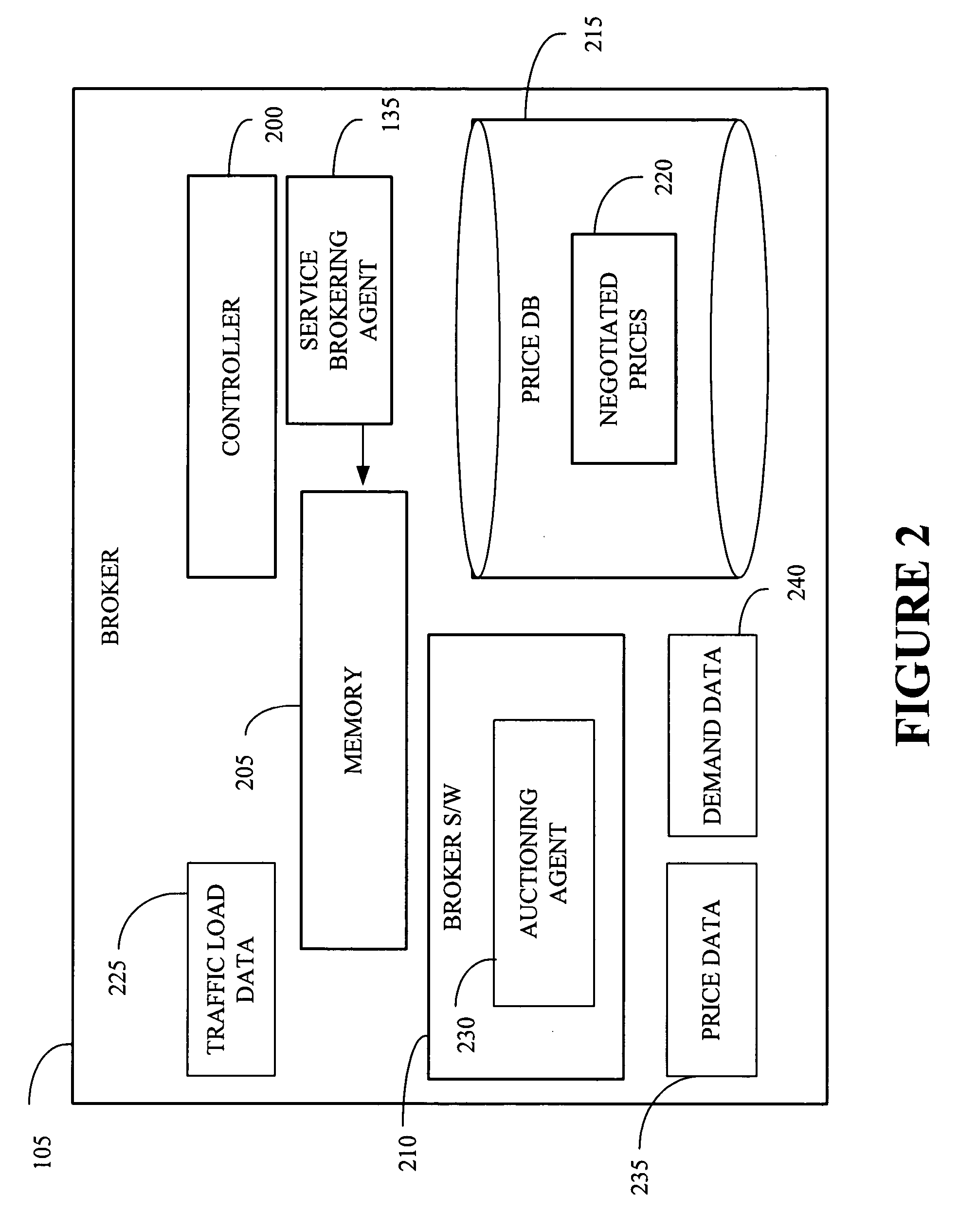 Brokering services between wireless device users and operators