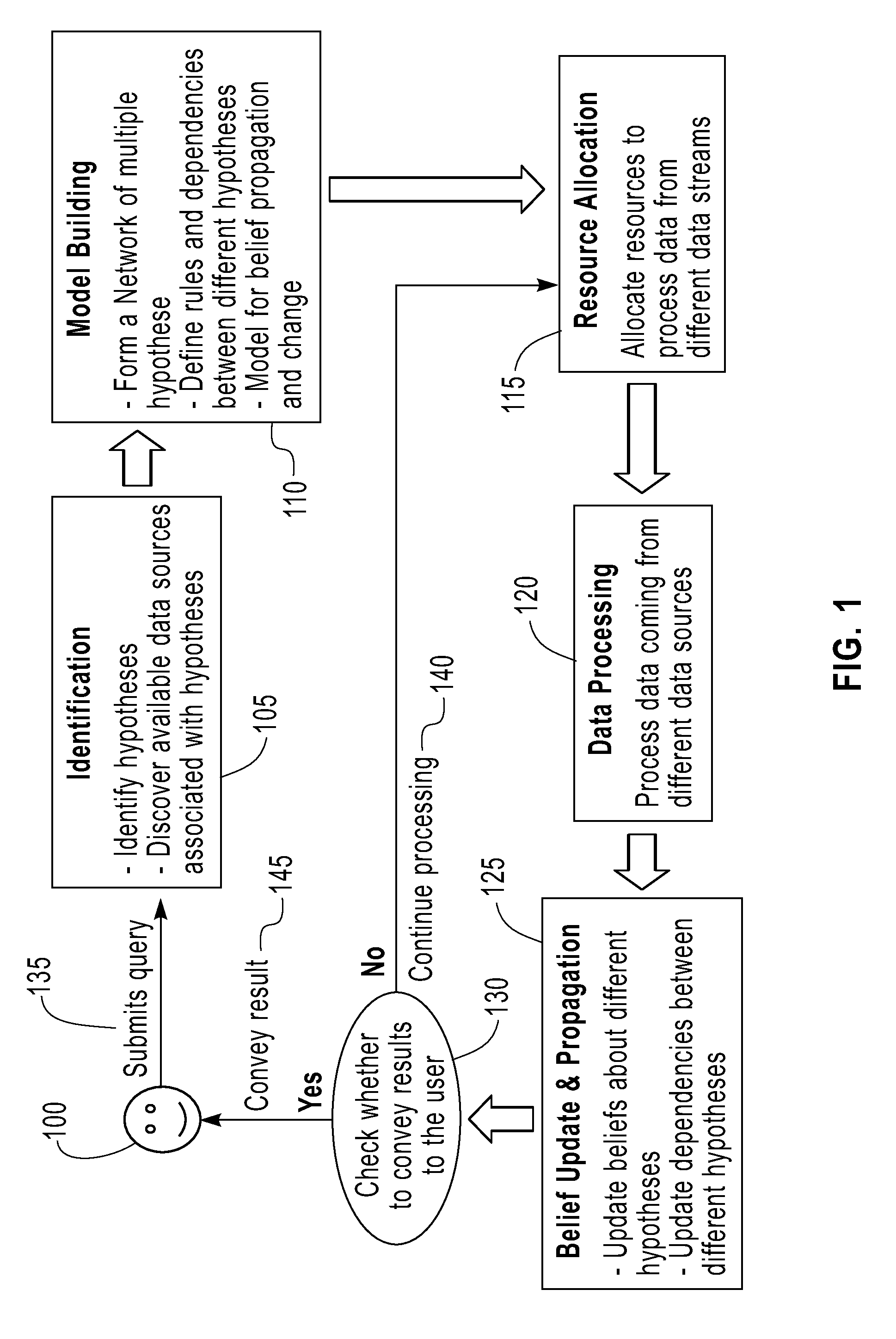 Adaptive resource allocation for multiple correlated sub-queries in streaming systems