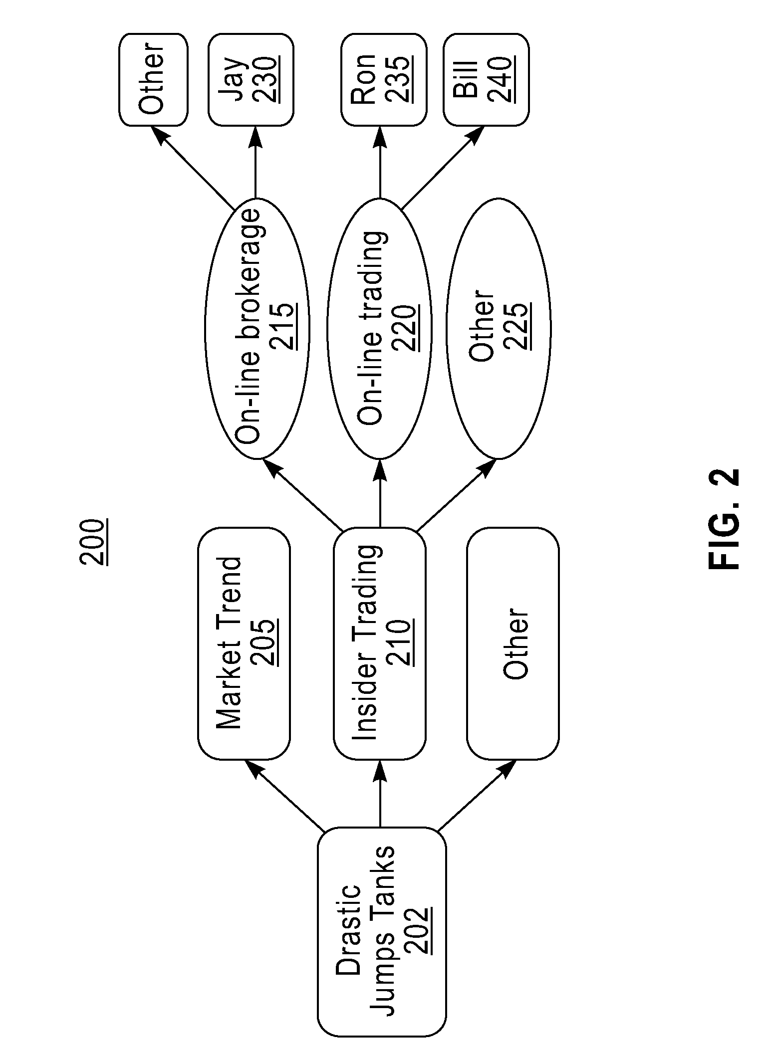 Adaptive resource allocation for multiple correlated sub-queries in streaming systems