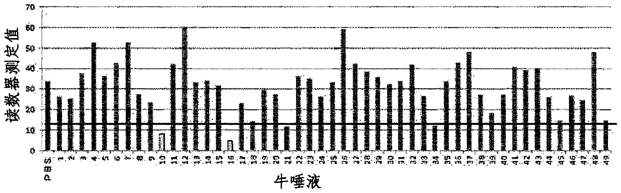 Substance that prevents antigen-antibody reaction inhibition by body fluid