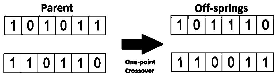 Software defect prediction method based on genetic algorithm and random forest