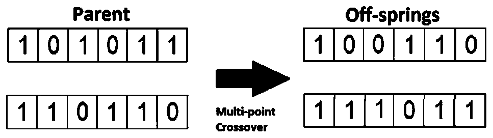 Software defect prediction method based on genetic algorithm and random forest