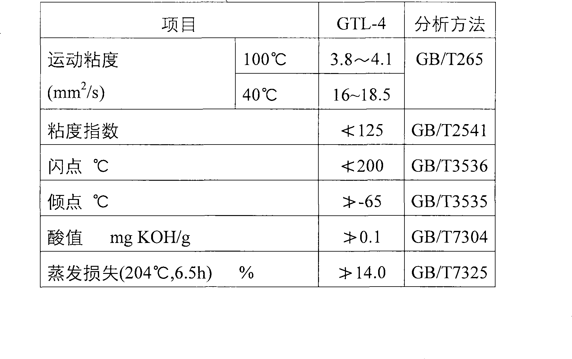 Consistent grease for meter, gear and driving screw of airplane