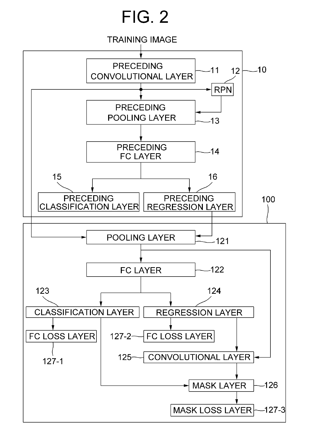 Method for detecting pseudo-3D bounding box based on CNN capable of converting modes according to poses of objects using instance segmentation and device using the same