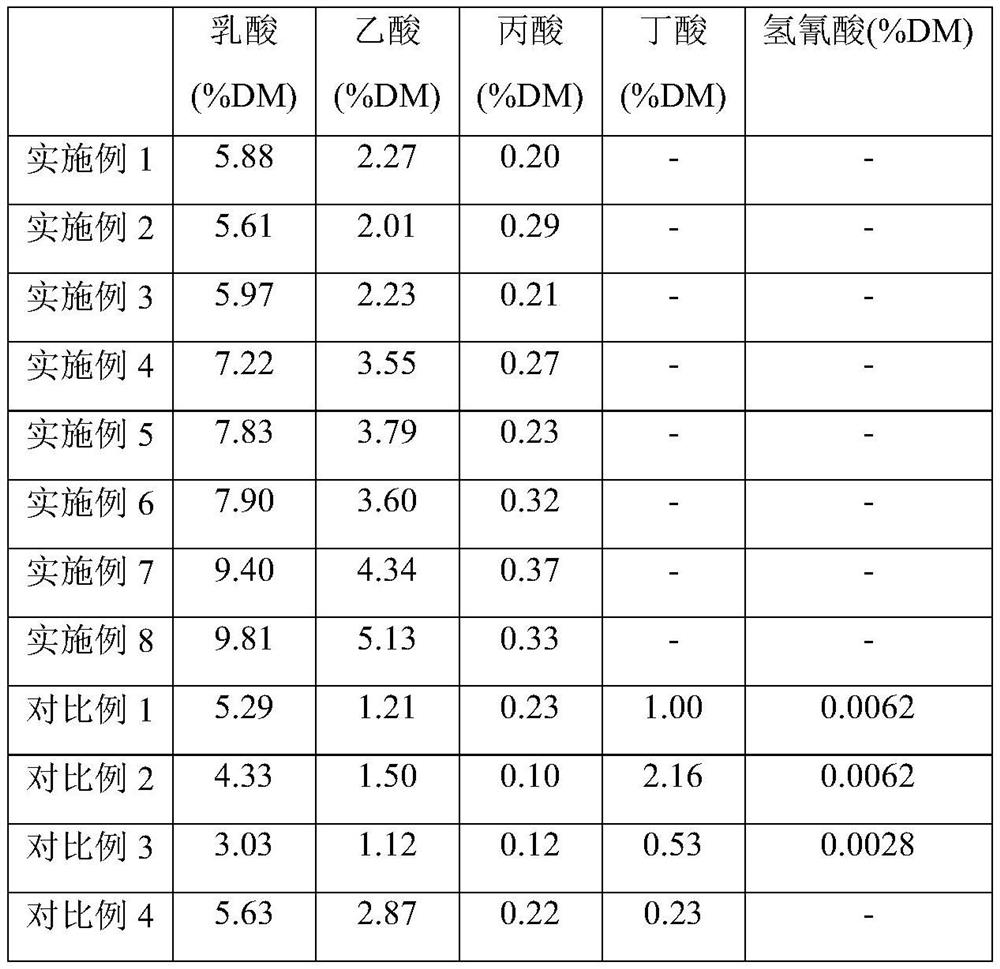 Feed for non-ruminant animals and preparation method thereof