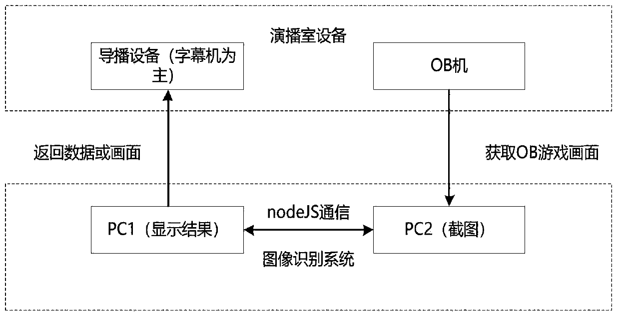 Automatic presentation method for live broadcast picture information of e-Sports competition