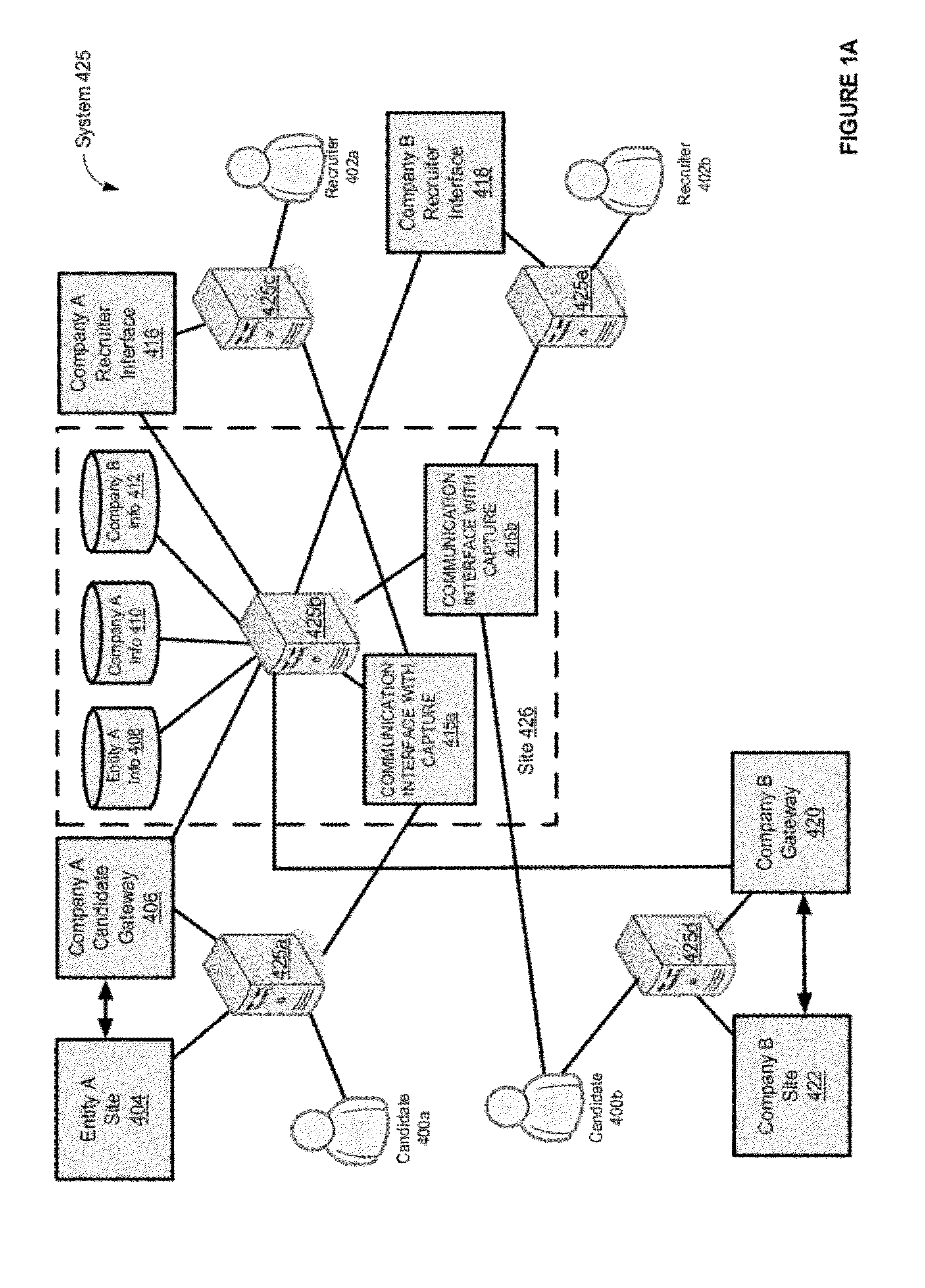 Method and apparatus for managing and capturing communications in a recruiting environment