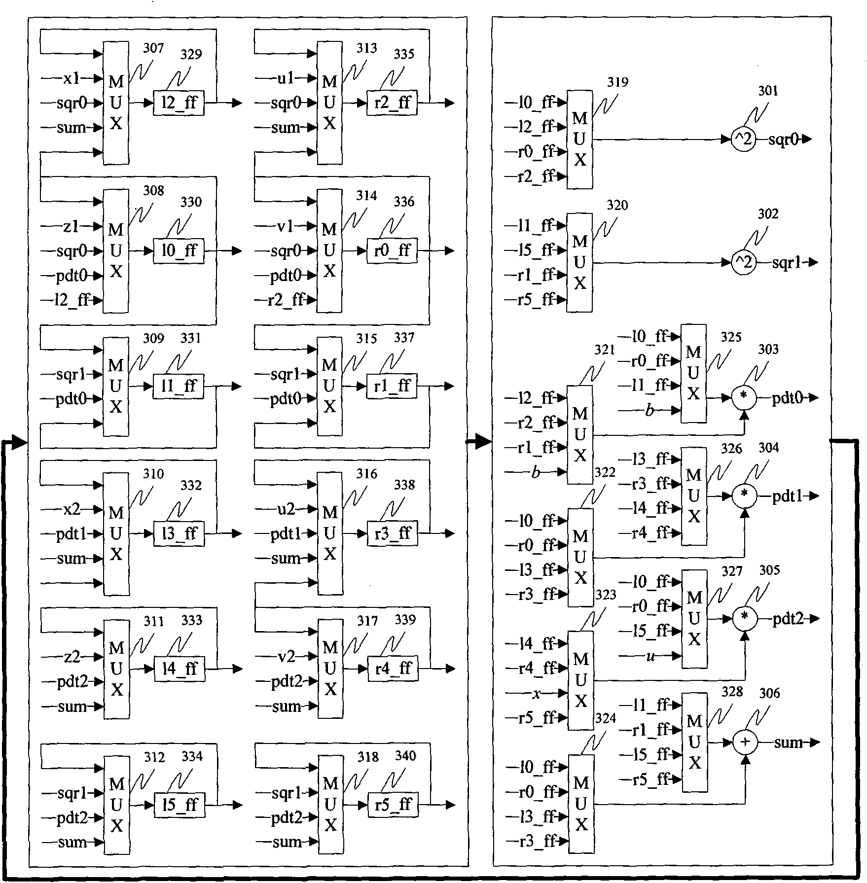 System and method of double-scalar multiplication of streamlined elliptic curve