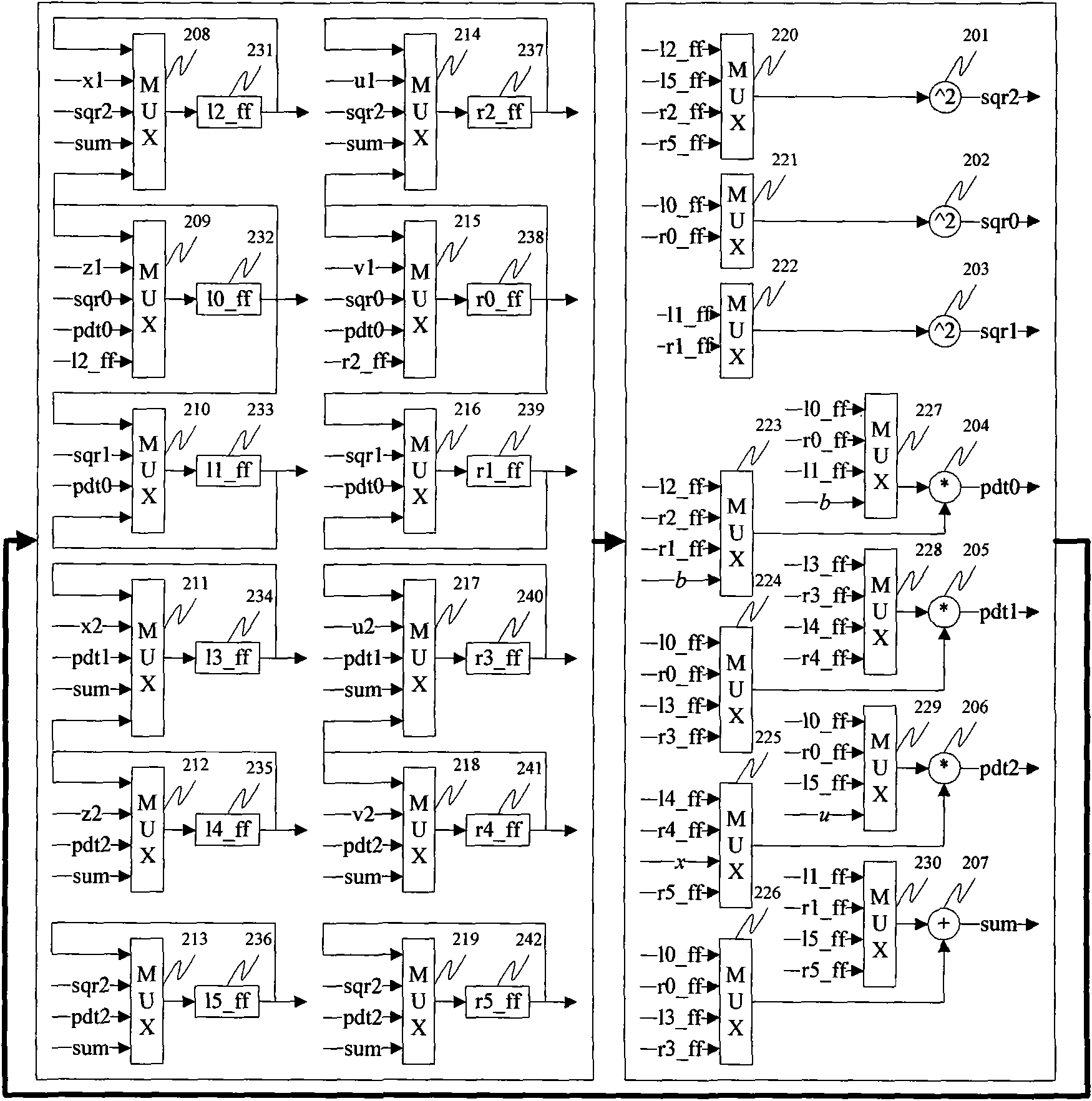 System and method of double-scalar multiplication of streamlined elliptic curve