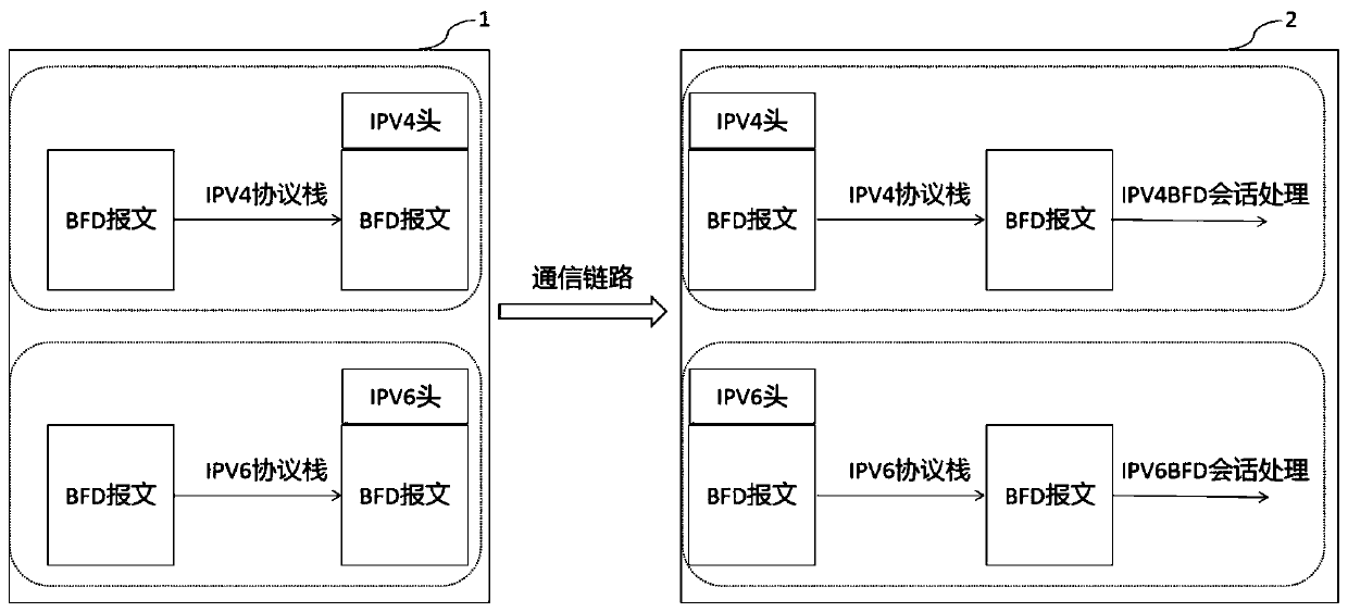 Dual-stack BFD detection method and dual-stack BFD detection system