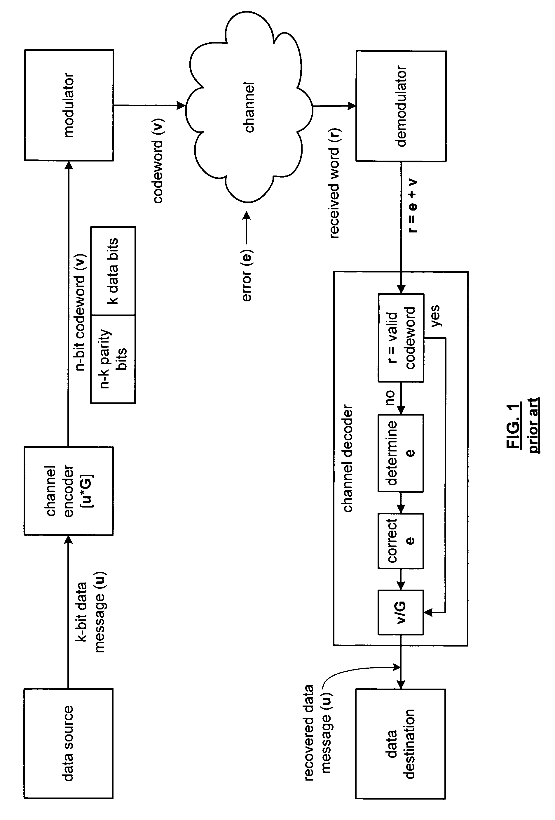 Parallel decoding of a BCH encoded signal