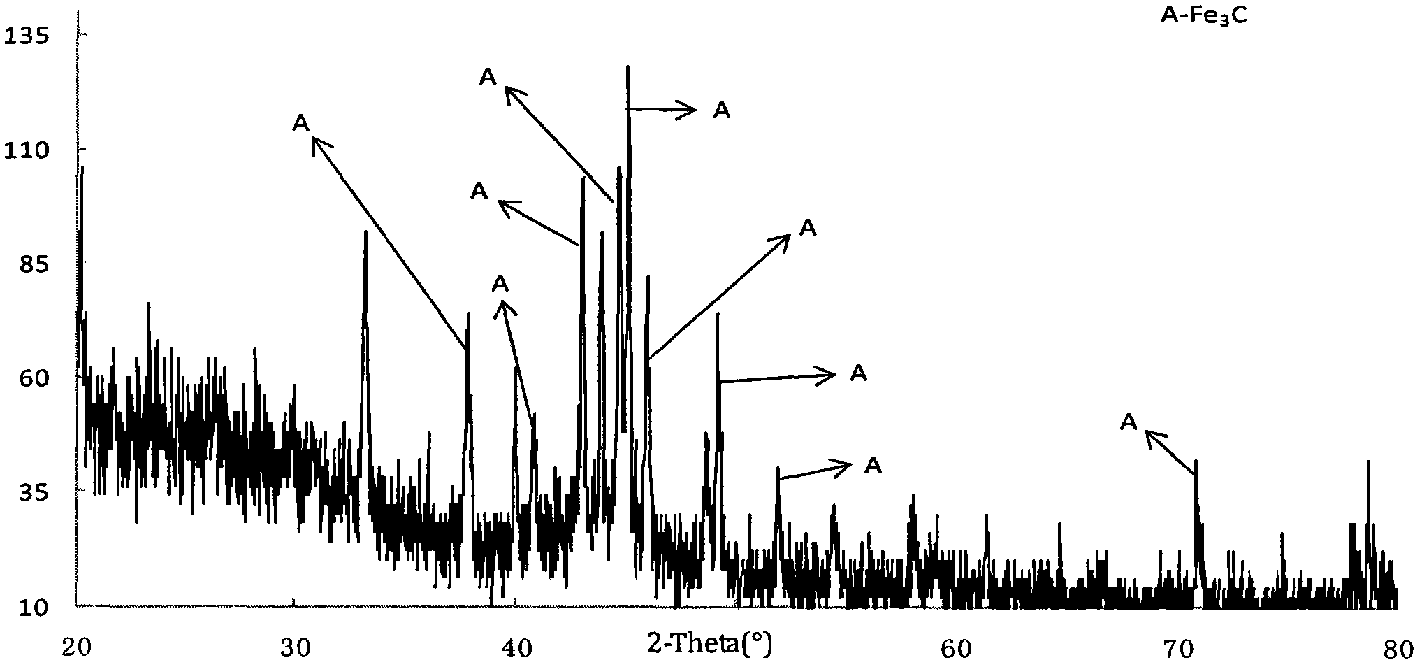 Preparation method of coal-based magnetic activated carbon and coal-based magnetic activated carbon