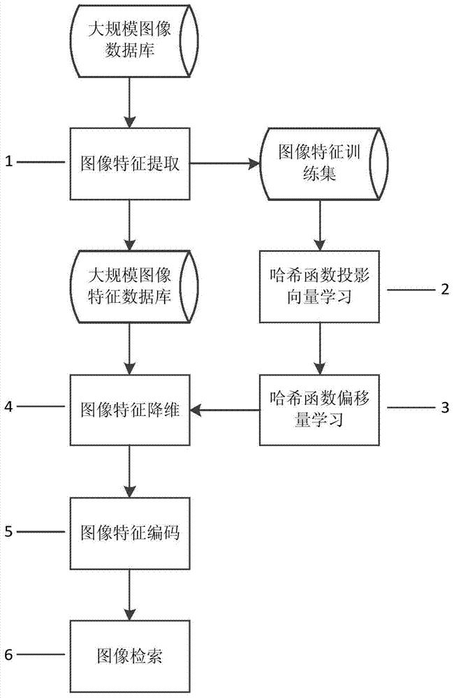 A Large-Scale Image Retrieval Method