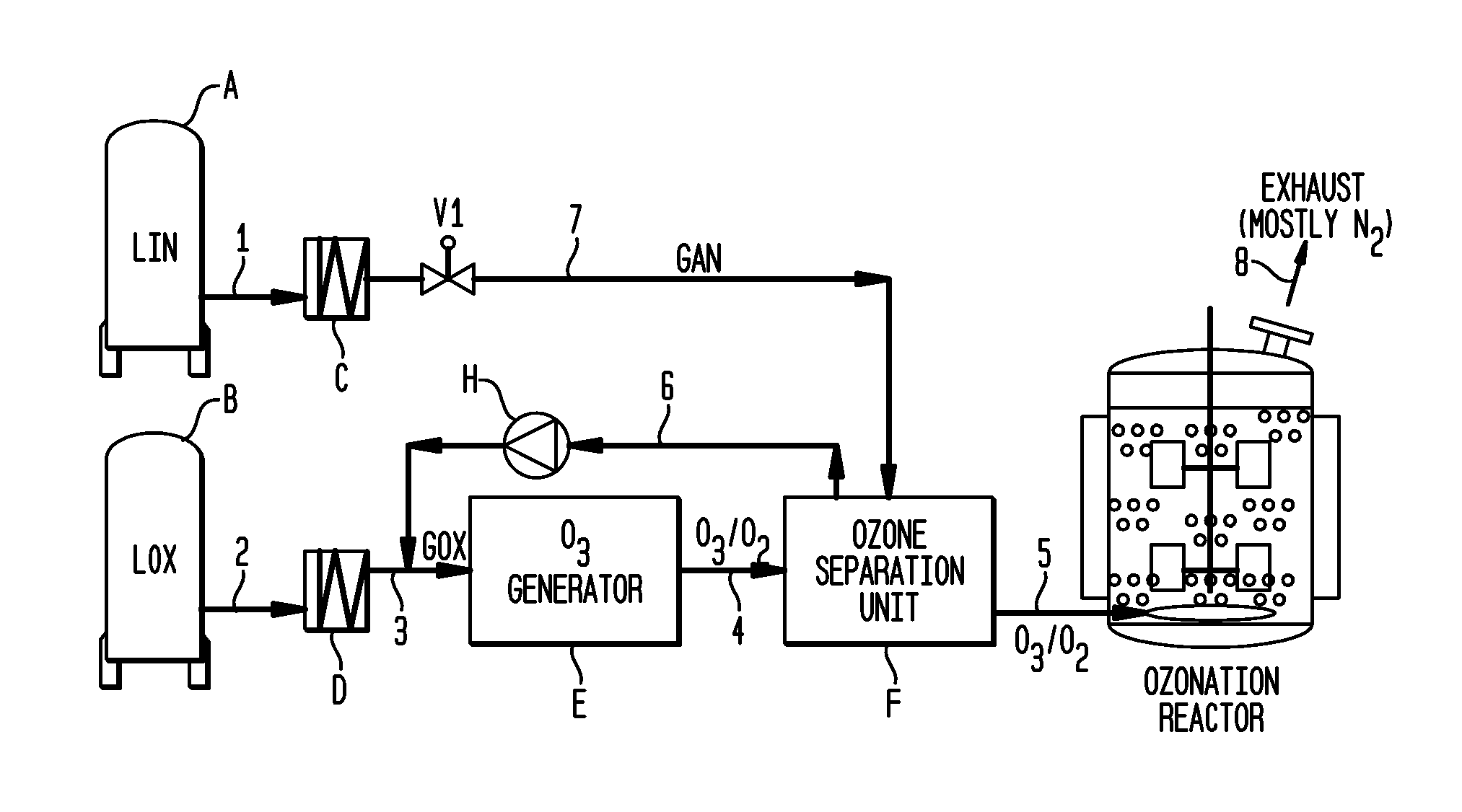 Methods for the ozonolysis of organic compounds