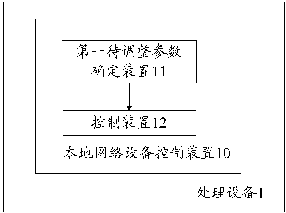 Method and device simulating wireless network