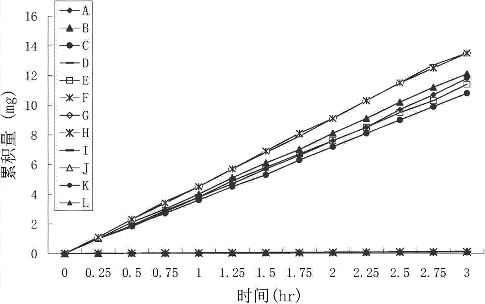 Positively charged aryl and heteroaryl acetic acid prodrugs with high skin penetration rate